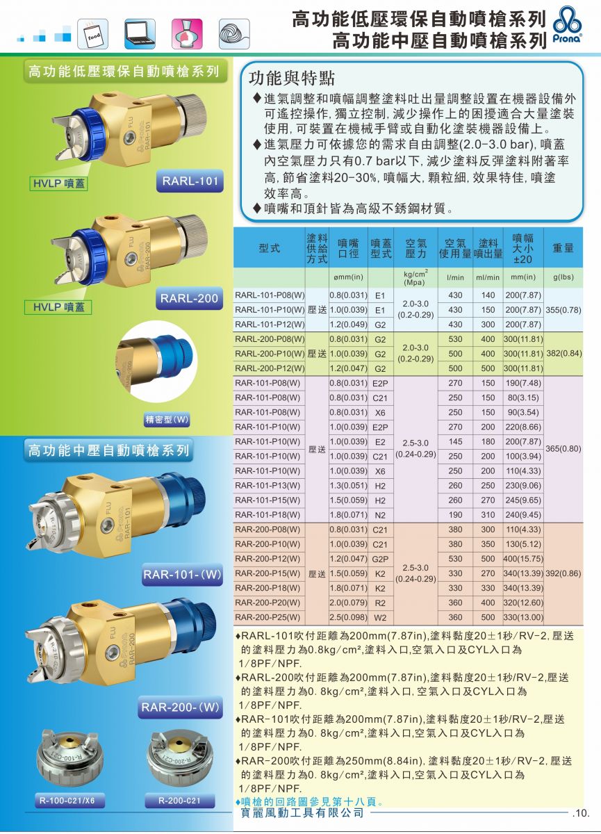 高功能低壓環保自動噴槍RARL-101