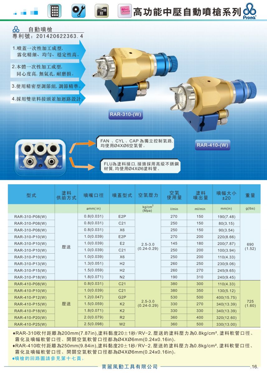 高功能中壓自動噴槍RAR-310-(W)