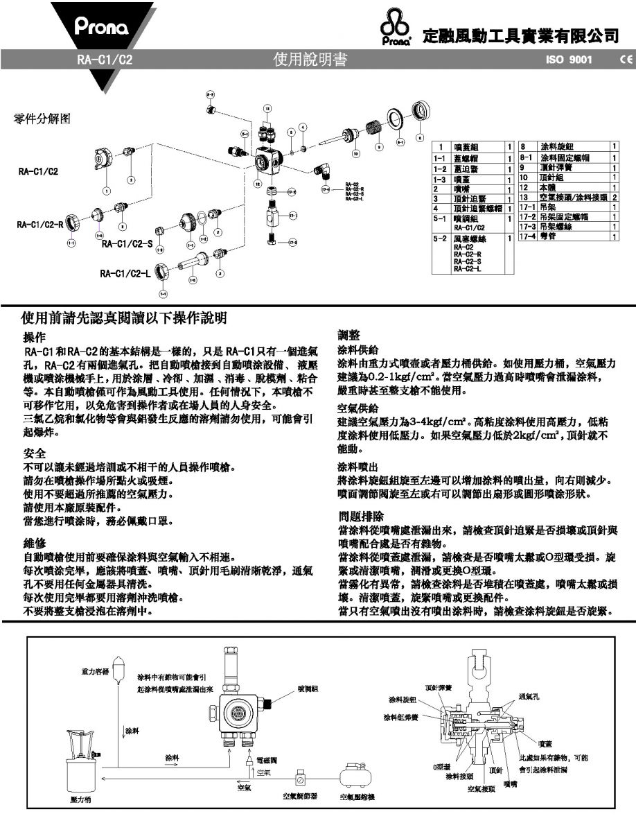 簡易型高壓自動噴槍RA-C2S說明